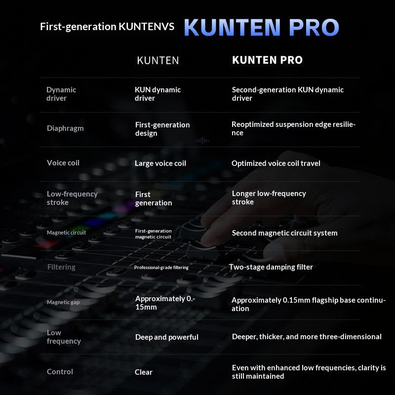 Originele GK KUNTEN PRO HiFi-o - Audiophile Headphone Wired recensie en prijs
