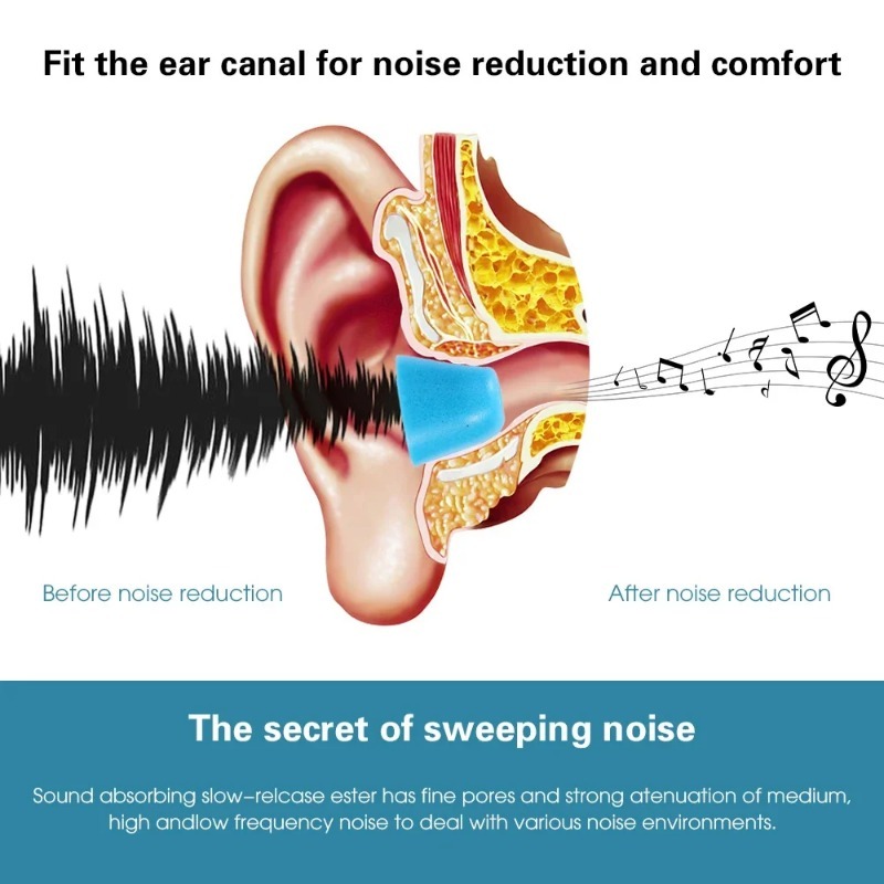 1-6 Paar Zachte Memory Foam Oo - Earphone Foam Tip recensie en prijs